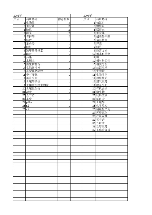 【浙江省自然科学基金】_biomass_期刊发文热词逐年推荐_20140812