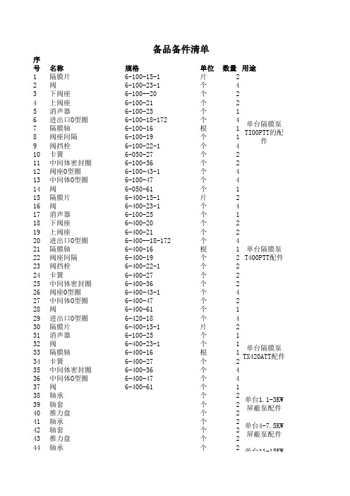 备品备件清单31