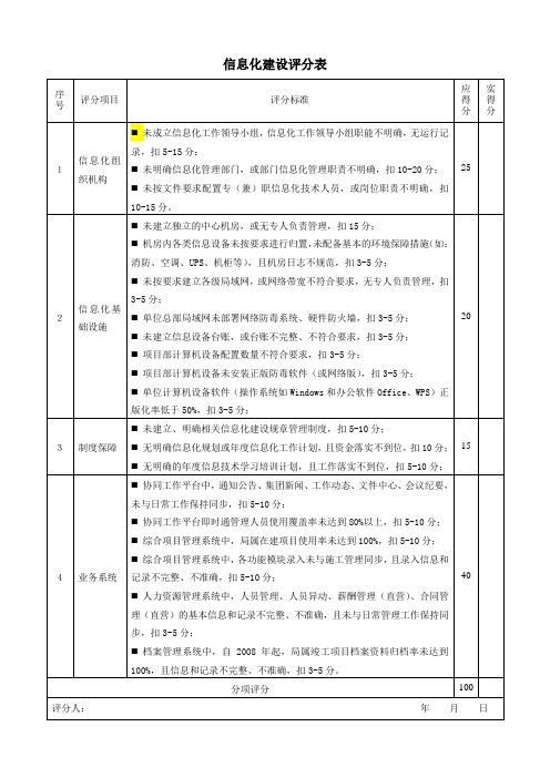 信息化建设评分表