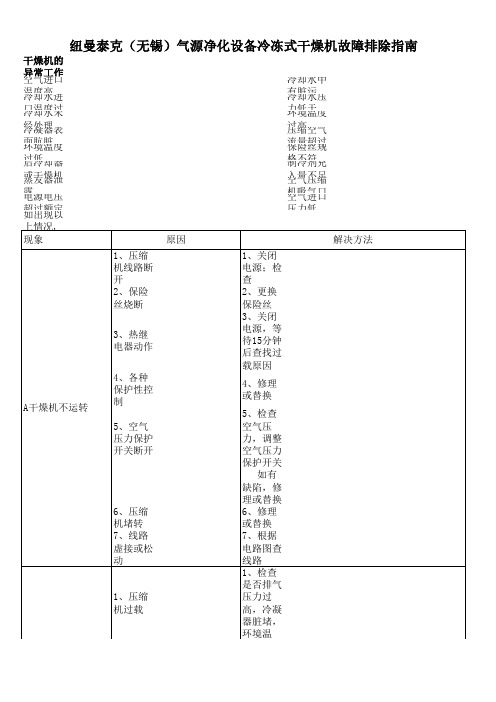 纽曼泰克冷冻式干燥机故障排除指南