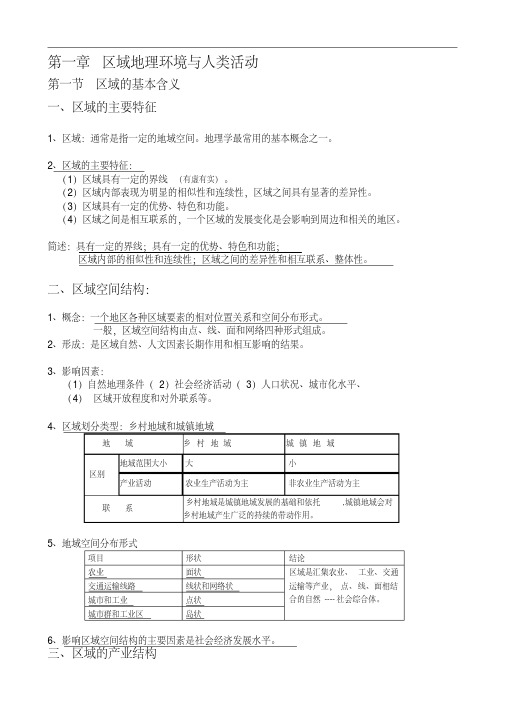 最新整理湘教版高中地理必修3知识点总结汇总