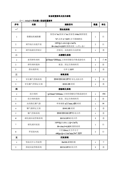 设备配置清单及技术参数