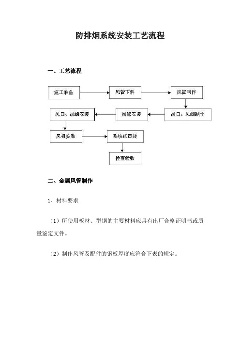 防排烟系统安装工艺流程【最新版】