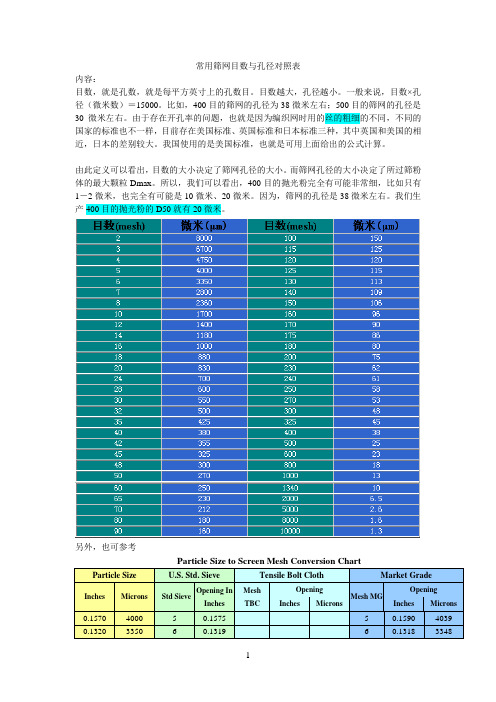 常用筛网目数与孔径对照表