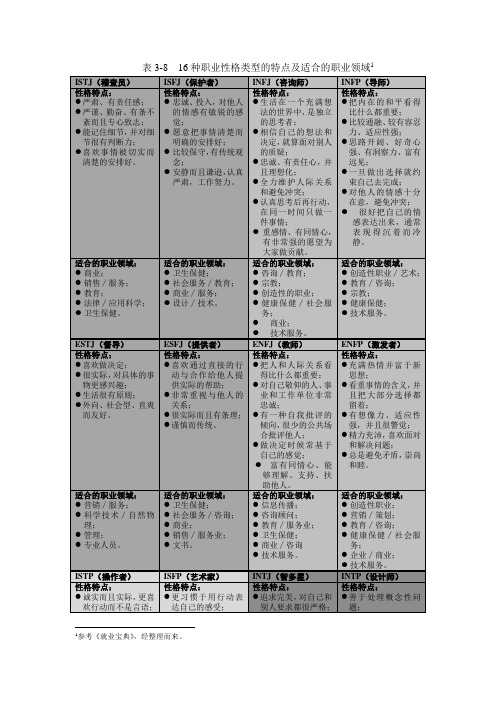 表3-8  16种职业性格类型的特点及适合的职业领域