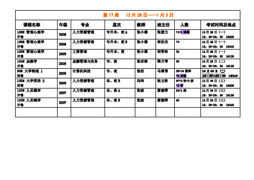 第17周12月28日——1月3日