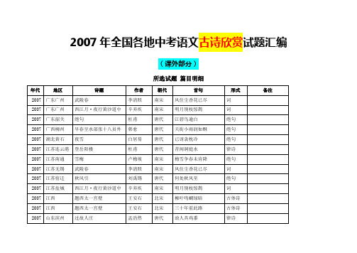 2007年全国各地中考语文古诗欣赏试题汇编(课外部分)