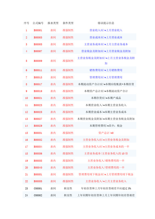 财务核实性错误