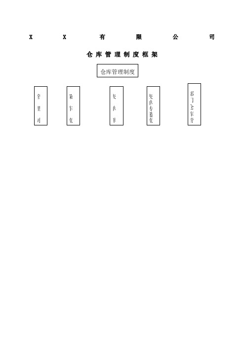 公司仓库管理制度详细表格