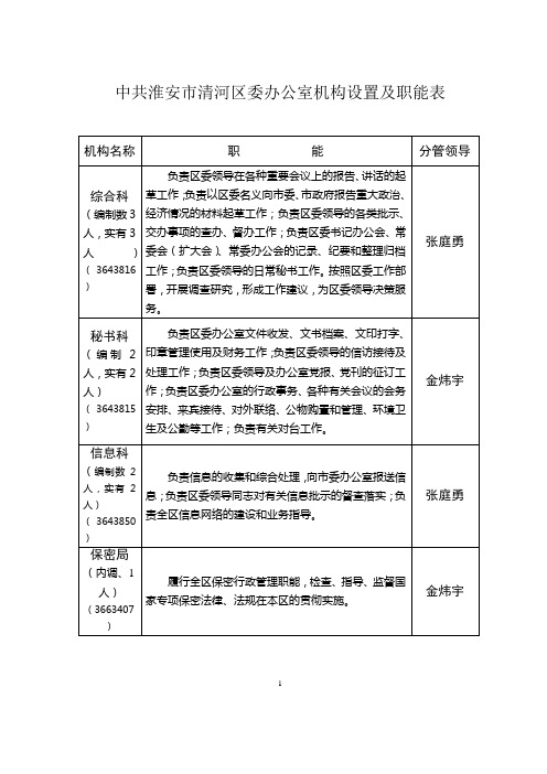 中共淮安市清河区委办公室机构设置及职能表