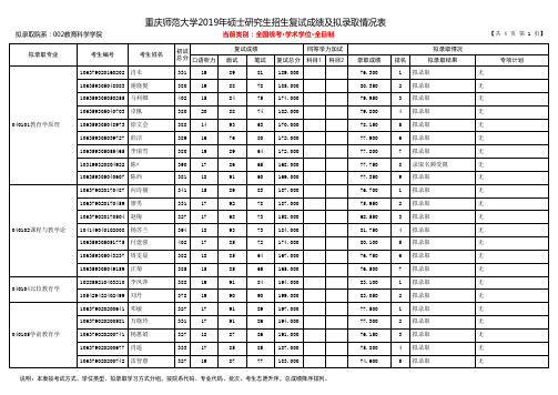 重庆师范大学2019年教育科学学院硕士研究生招生拟录取名单(学术学位)