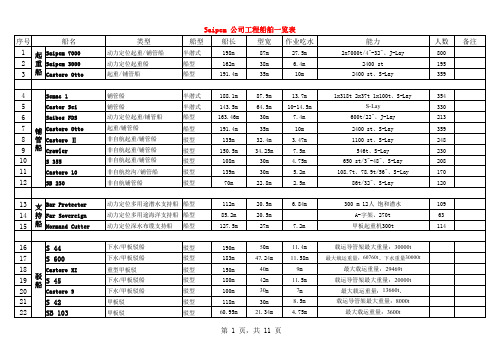 船型比较