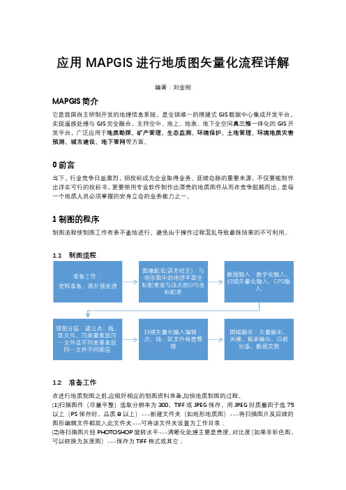 应用MAPGIS进行地质图矢量化流程详解