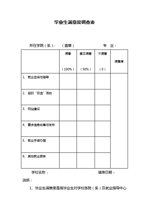 毕业生满意度调查表