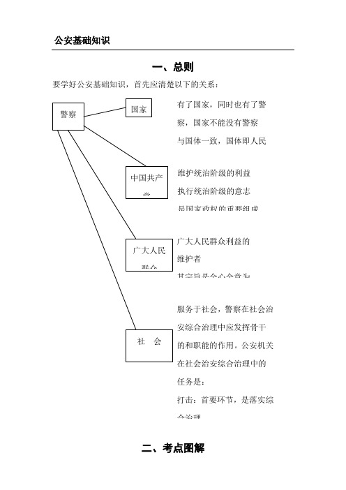 公安基础知识(结构图)