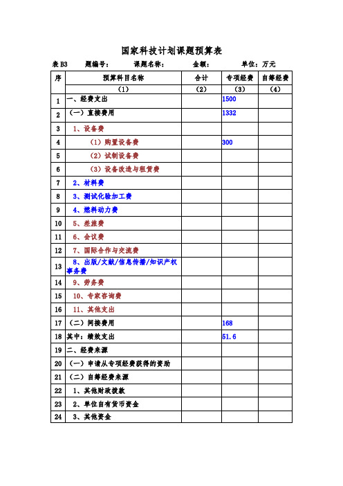 国家科技项目资金申报-课题预算表