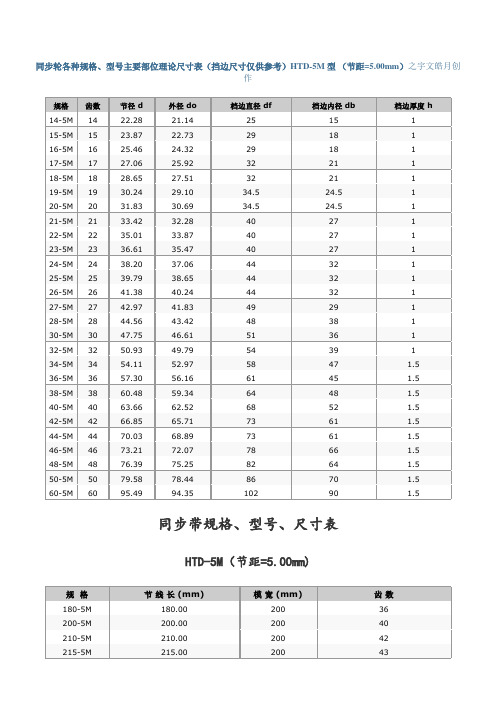 同步带.多楔带规格、型号、尺寸表