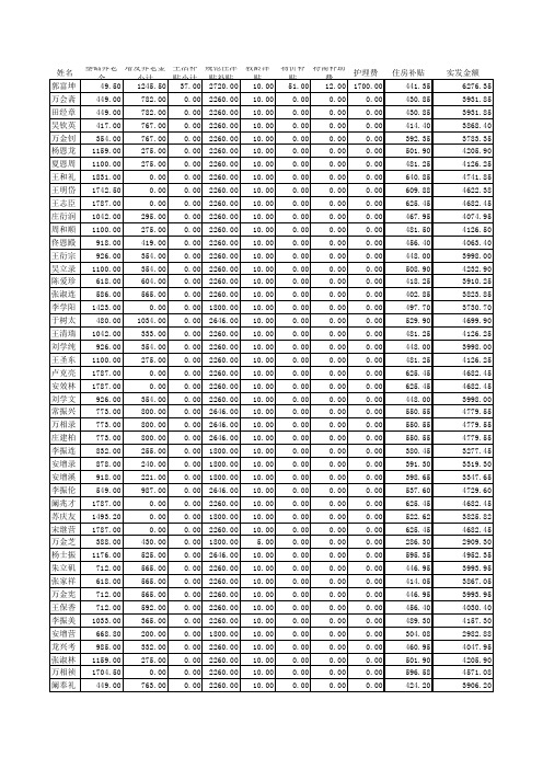 201411离退休费明细表2014.11