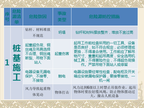 路桥施工危险源辨识与防控措施