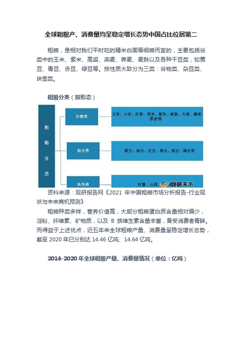 全球粗粮产、消费量均呈稳定增长态势中国占比位居第二