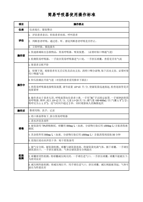 简易呼吸器使用操作评分表