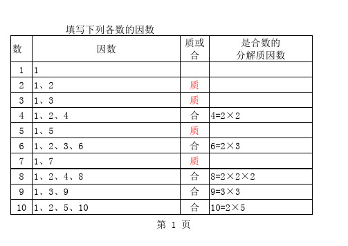 1—100的因数表_合数分解质因数表