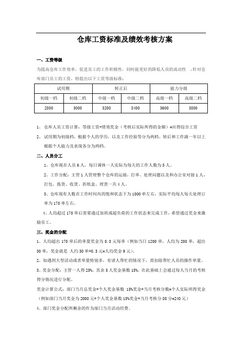 仓库工资标准及绩效方案