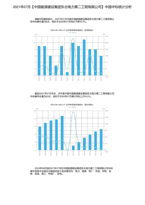 2021年07月【中国能源建设集团东北电力第二工程有限公司】中国中标统计分析