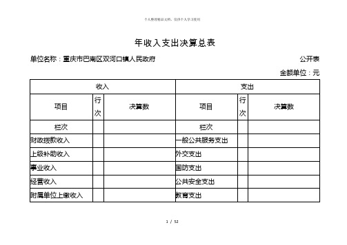 年收入支出决算总表