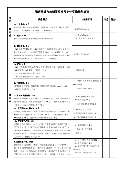 铺置器械台