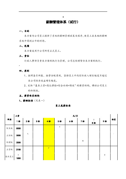 养老院薪酬管理体系--