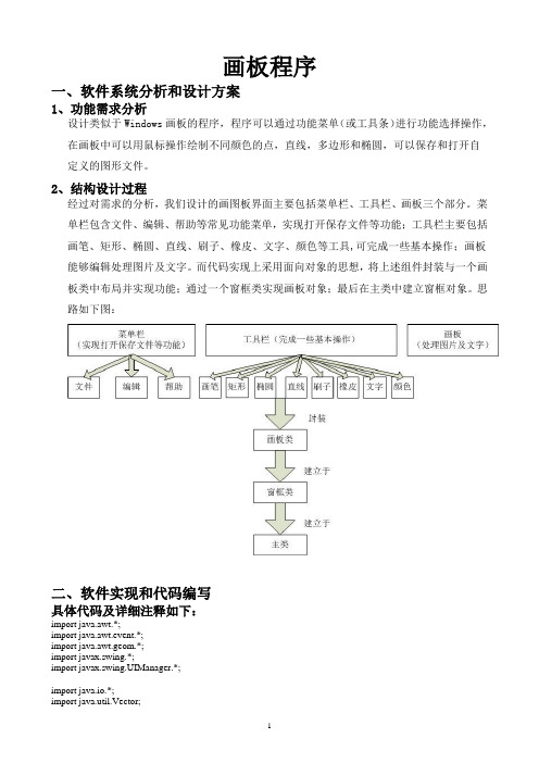 JAVA画图板程序实验报告(附完整代码)资料