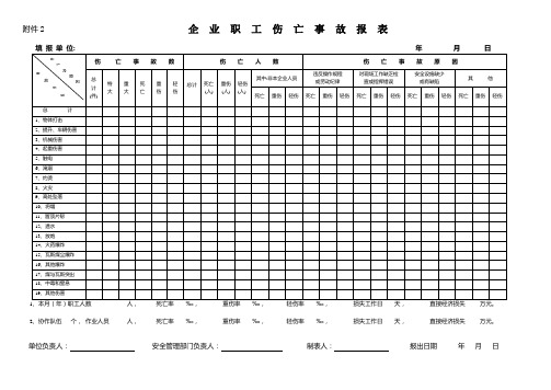 企业职工伤亡事故报表