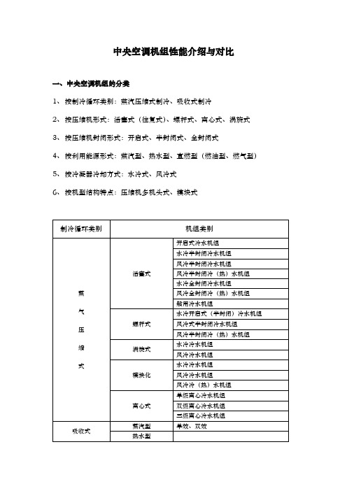 中央空调机组比较与配置表