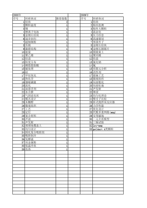 【国家自然科学基金】_结块_基金支持热词逐年推荐_【万方软件创新助手】_20140730