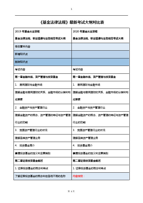 《基金法律法规》考试大纲对比表