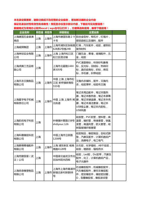 新版上海市硅胶配件工商企业公司商家名录名单联系方式大全88家