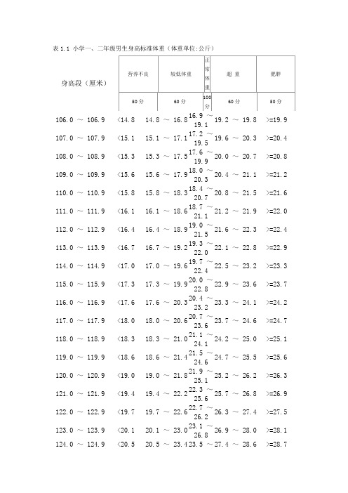 表11小学一、二年级男生身高标准体重