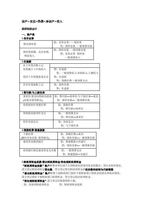 政府与事业单位会计分录重点