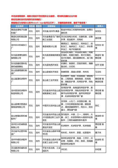 2020新版河北省机械设计加工工商企业公司名录名单黄页联系方式大全170家