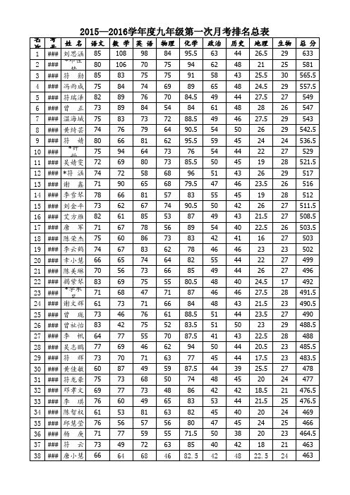 头陂中学2015--2016九年级第一次月考登分表