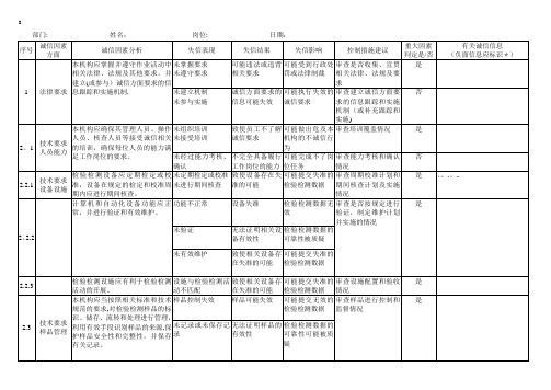 B01诚信因素识别分析及信息收集记录表-示例