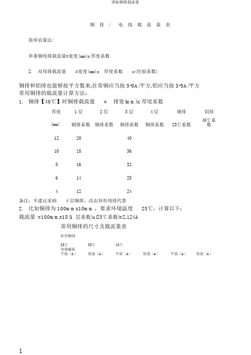 国标铜排载流量