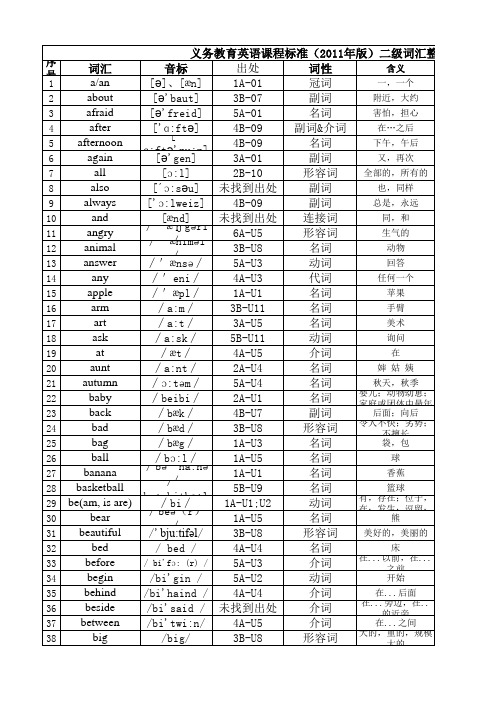 2012年度最新小学英语课标中二级词汇整理