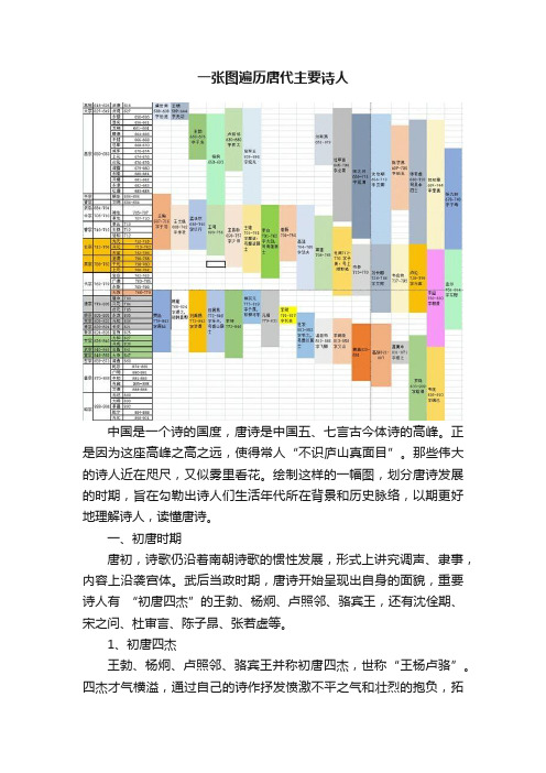 一张图遍历唐代主要诗人