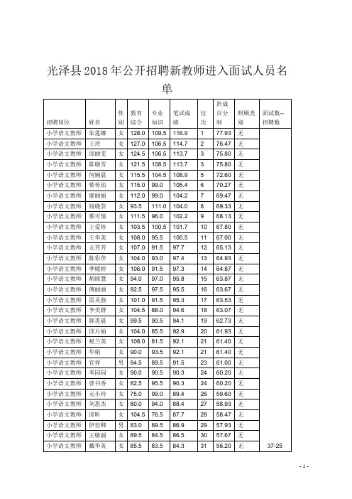 光泽县2018年公开招聘新教师进入面试人员名单