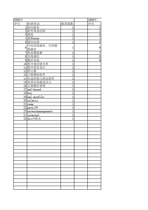 【小型微型计算机系统】_系统配置_期刊发文热词逐年推荐_20140724