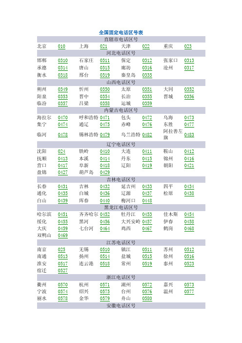 全国固定电话区号表