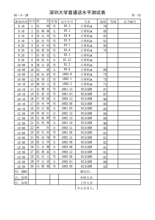 05-3-26深圳大学普通话水平测试表