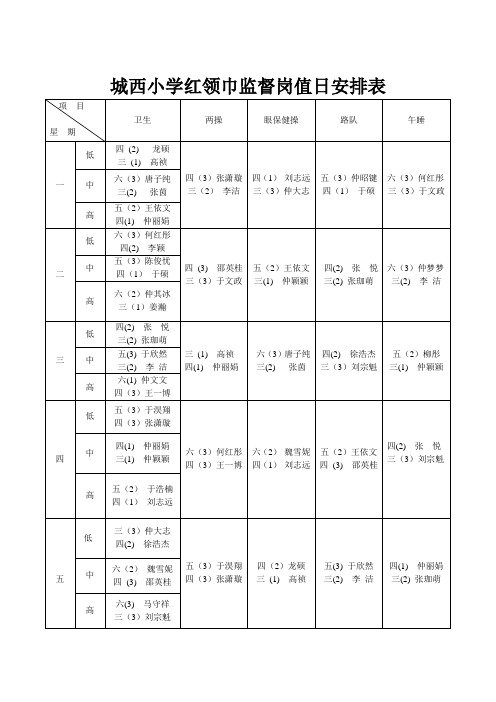 2011-2012第二学期红领巾监督岗值日表